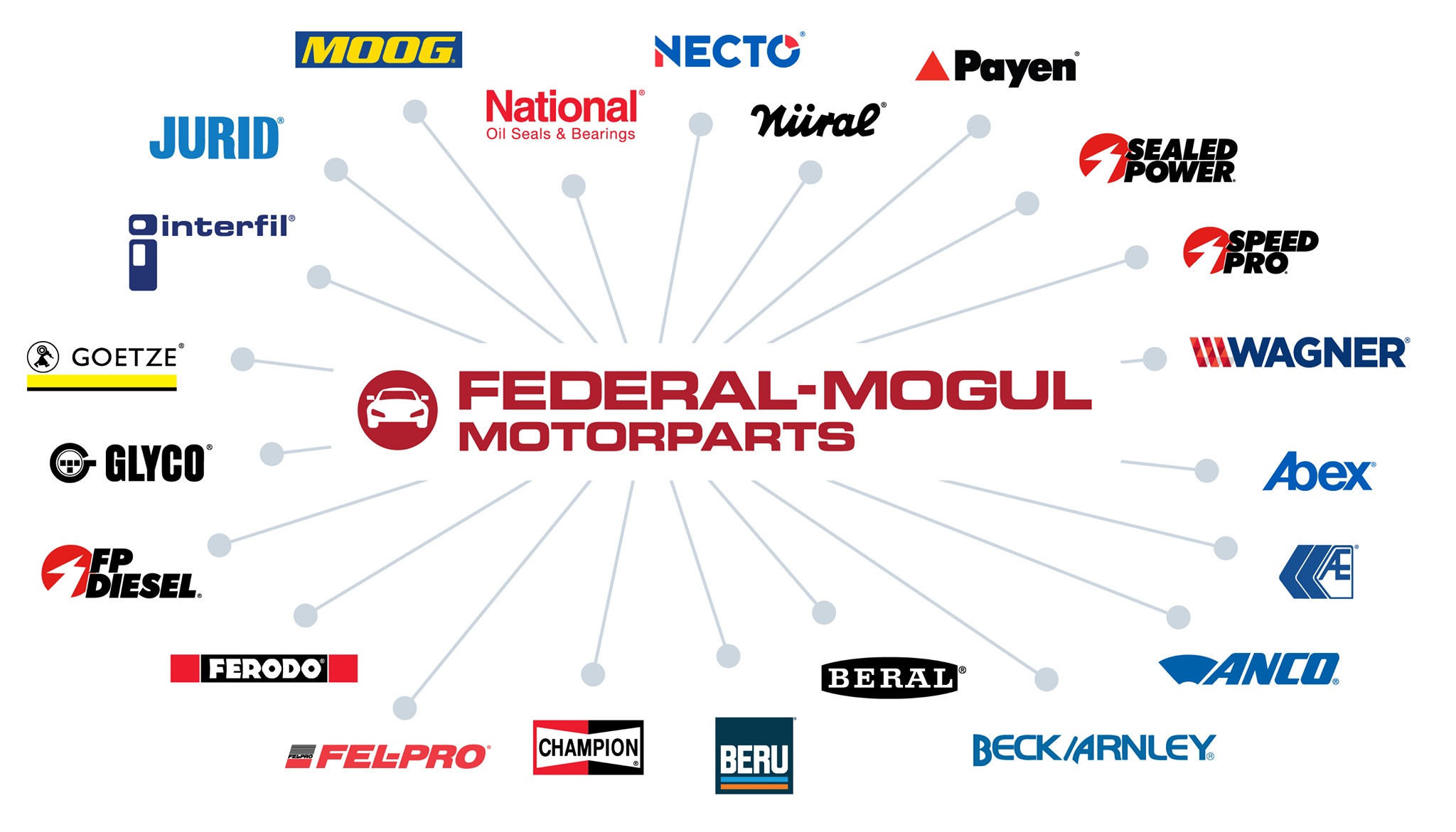  FEDERAL MOGUL